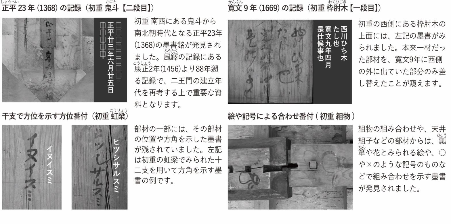 これまでに発見した墨書